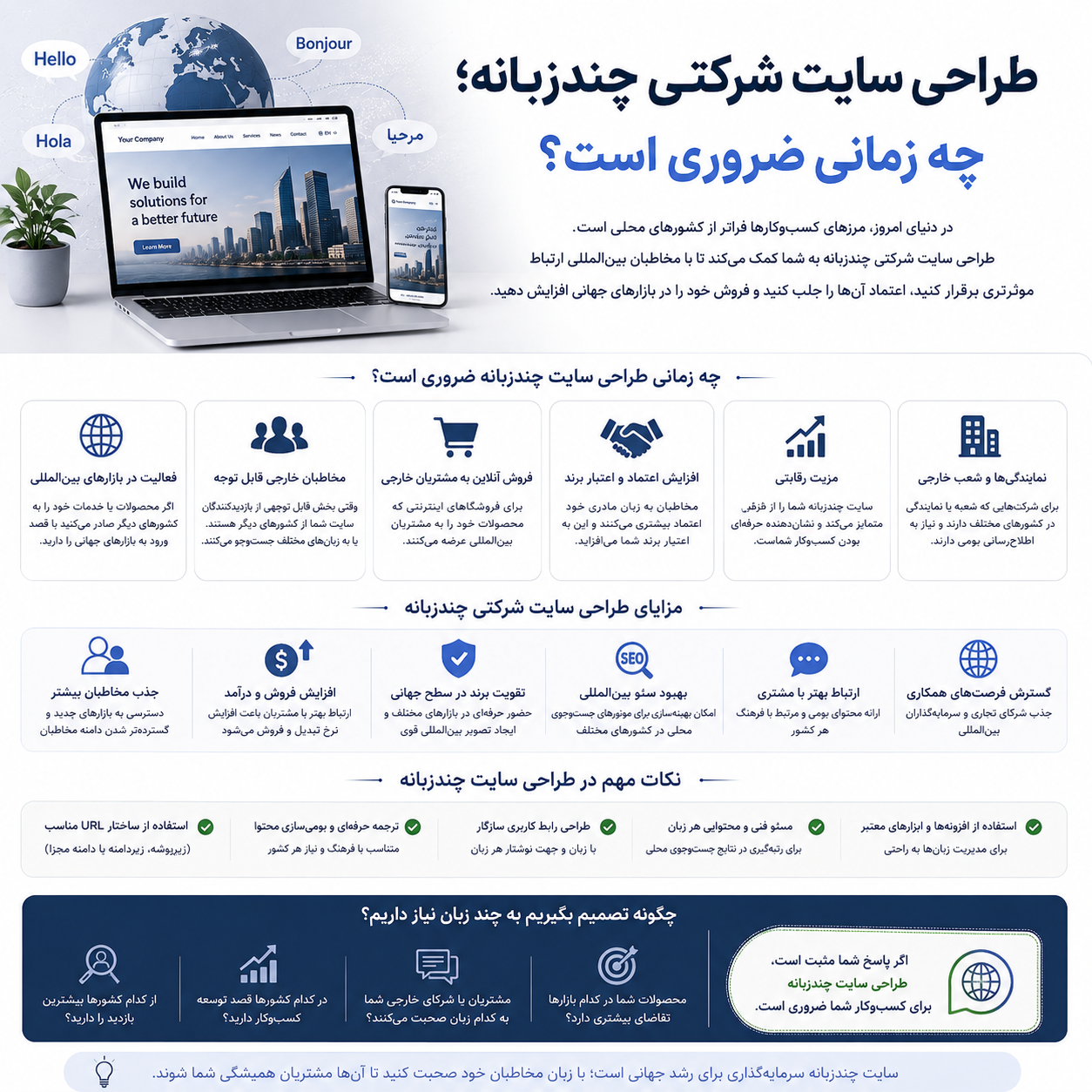 طراحی سایت شرکتی چندزبانه؛ چه زمانی ضروری است؟