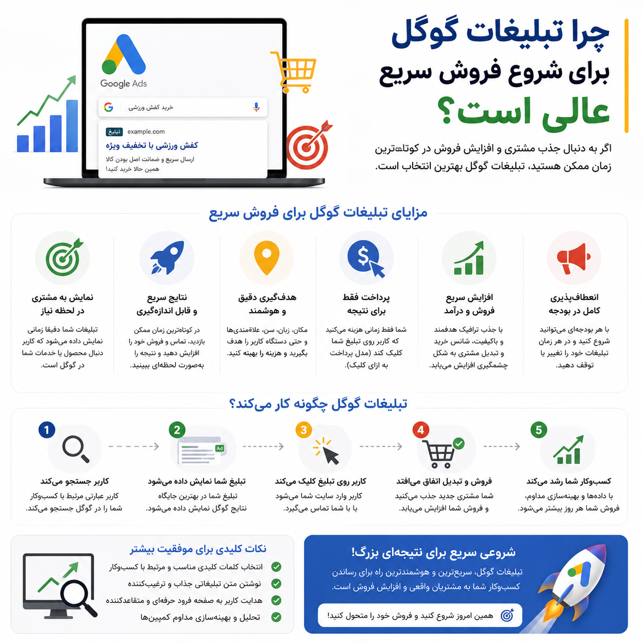 چرا تبلیغات گوگل برای شروع فروش سریع عالی است؟ 