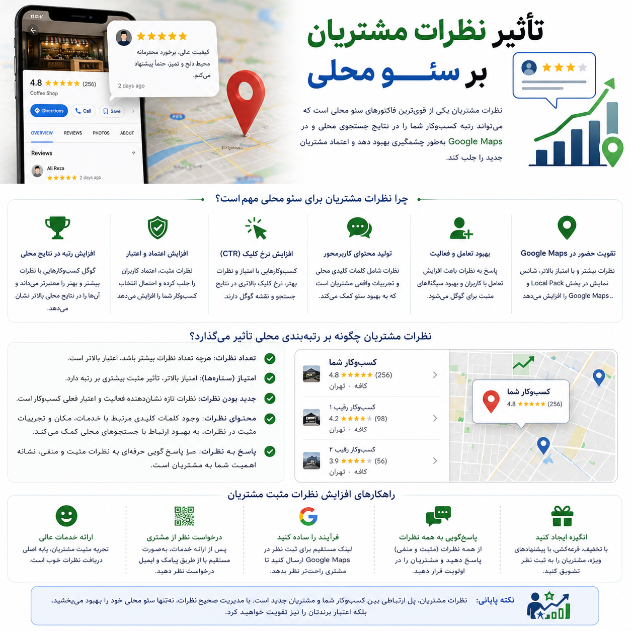 تأثیر نظرات مشتریان بر سئو محلی