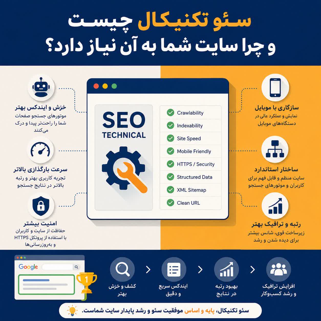 سئو تکنیکال چیست و چرا سایت شما به آن نیاز دارد؟