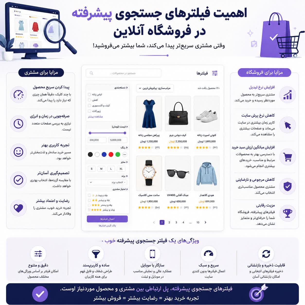اهمیت فیلترهای جستجوی پیشرفته در فروشگاه آنلاین