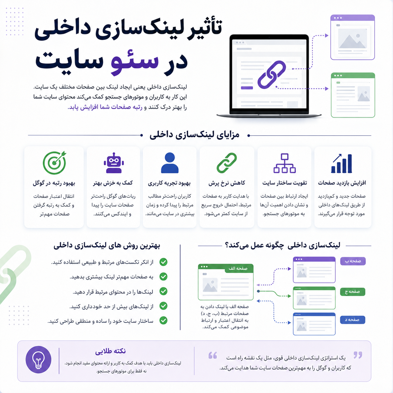 تأثیر لینک‌سازی داخلی در سئو سایت
